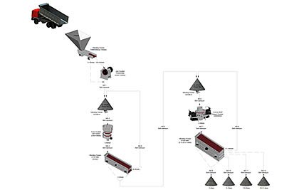 100T/H High-spec Plant