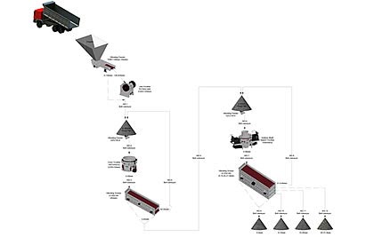 200T/H High-spec Plant