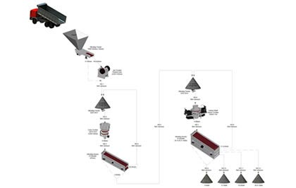 300T/H High-spec Plant