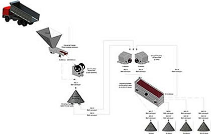 500T/H Low-spec Plant