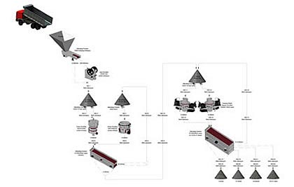 500T/H High-spec Plant