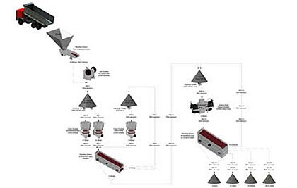 700-800T/H High-spec